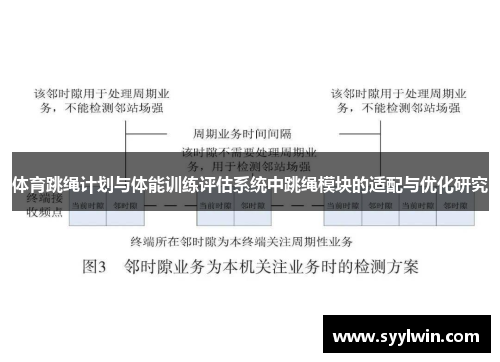 体育跳绳计划与体能训练评估系统中跳绳模块的适配与优化研究