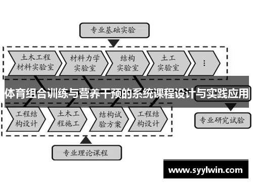 体育组合训练与营养干预的系统课程设计与实践应用