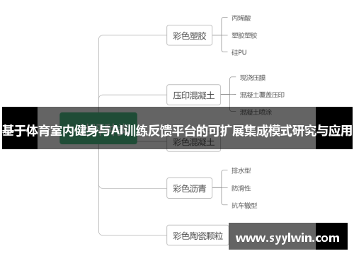 基于体育室内健身与AI训练反馈平台的可扩展集成模式研究与应用